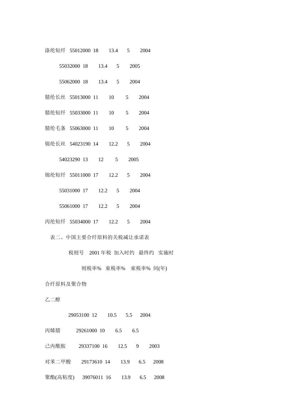 中国化纤业从容面对国际挑战.doc_第3页