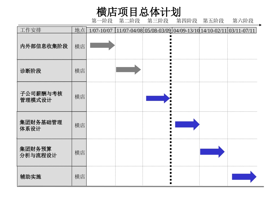 0921方案设计、辅导实施阶段工作计划.ppt_第1页