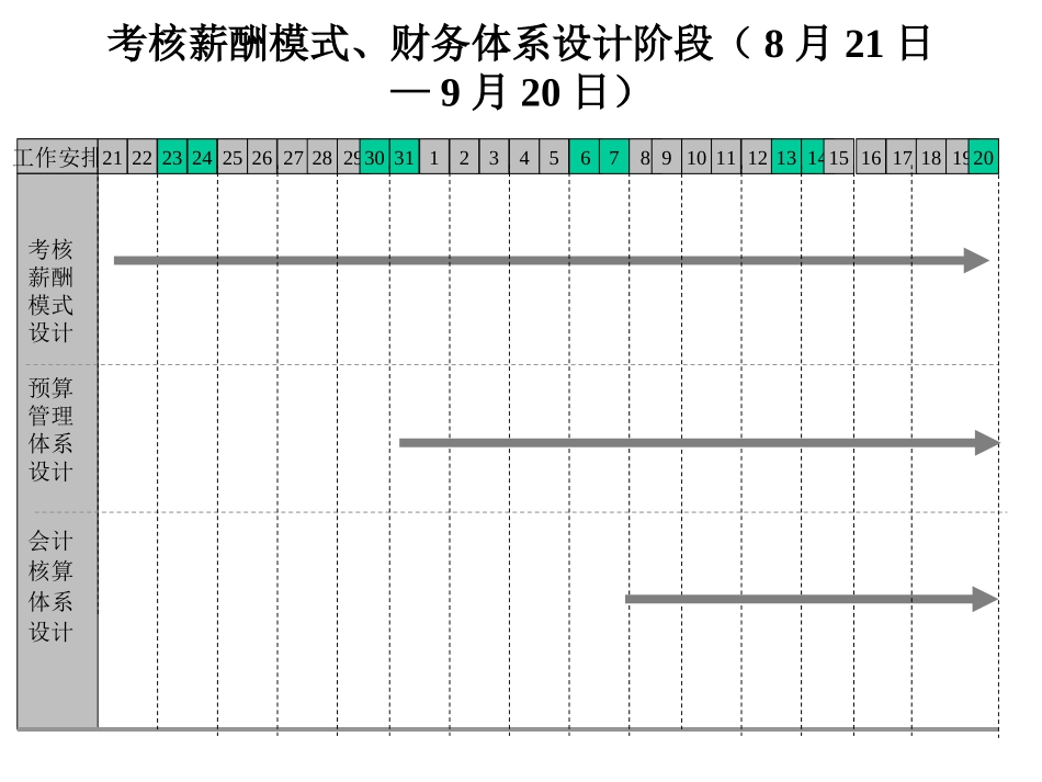 0921方案设计、辅导实施阶段工作计划.ppt_第2页