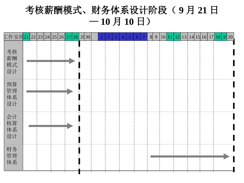 0921方案设计、辅导实施阶段工作计划.ppt_第3页