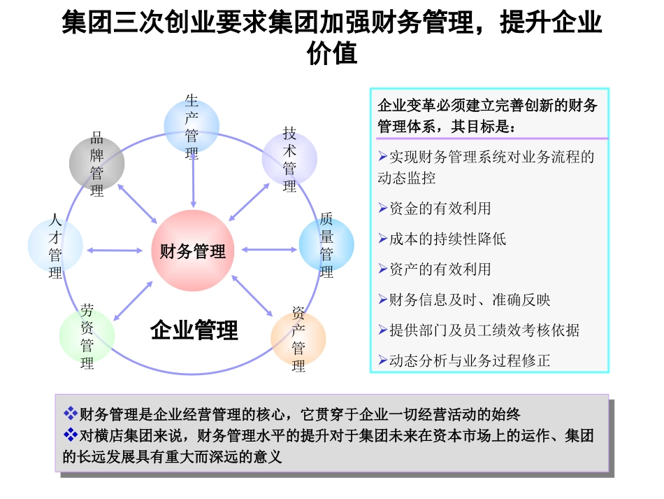 财务管理汇报.ppt_第2页