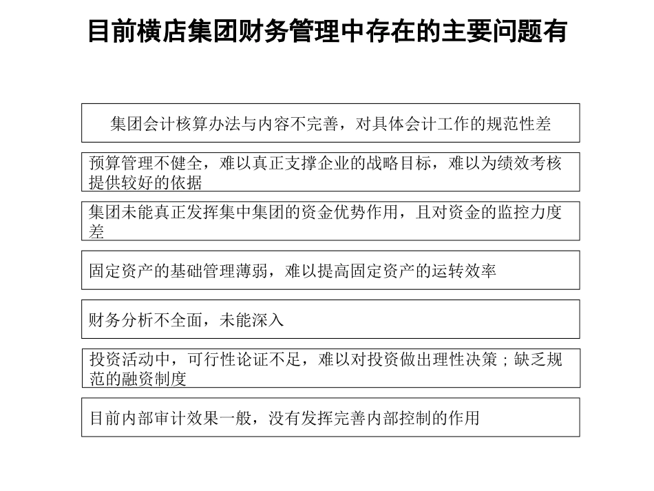 财务管理汇报.ppt_第3页