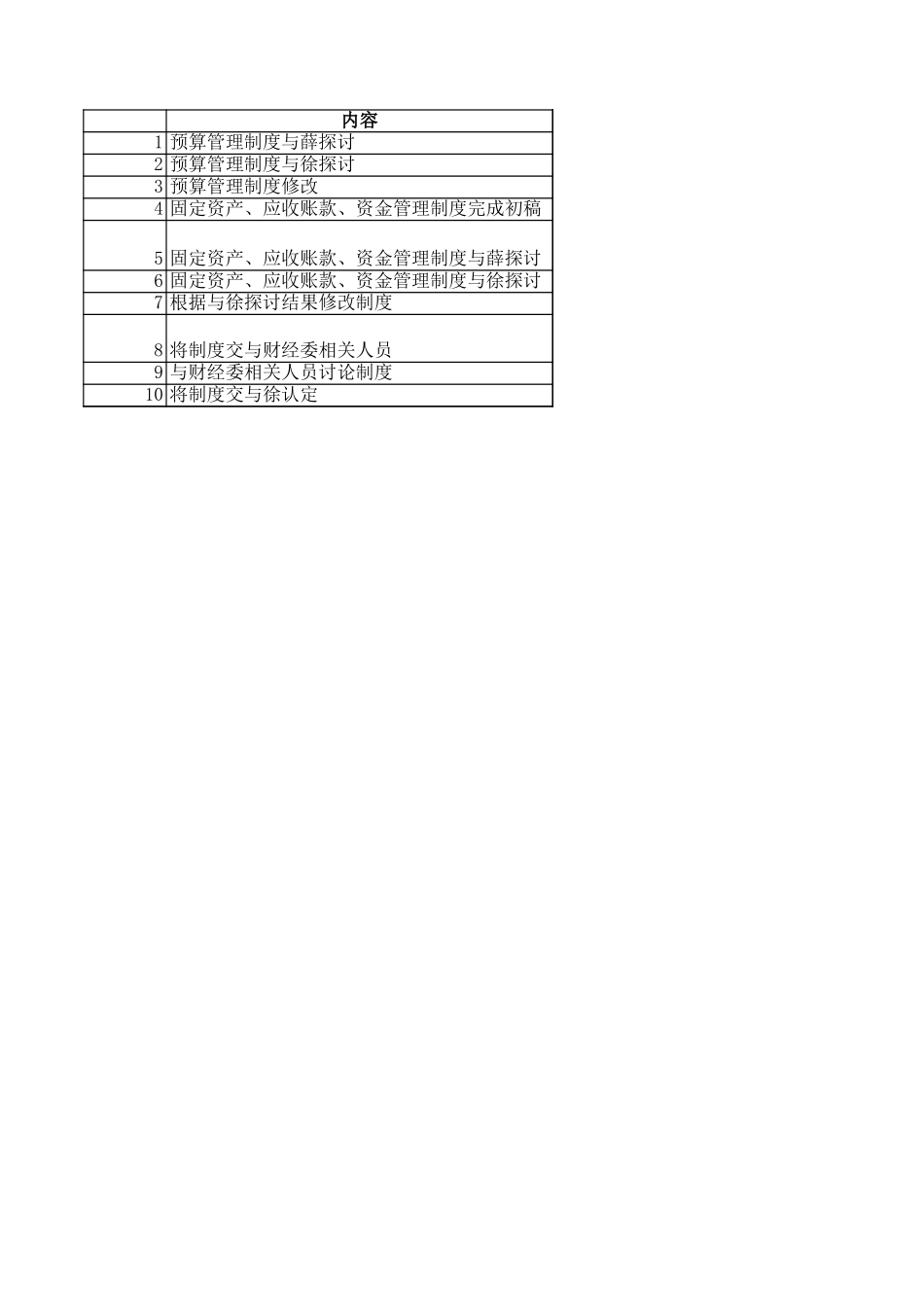 财务制度计划—陆.xls_第1页