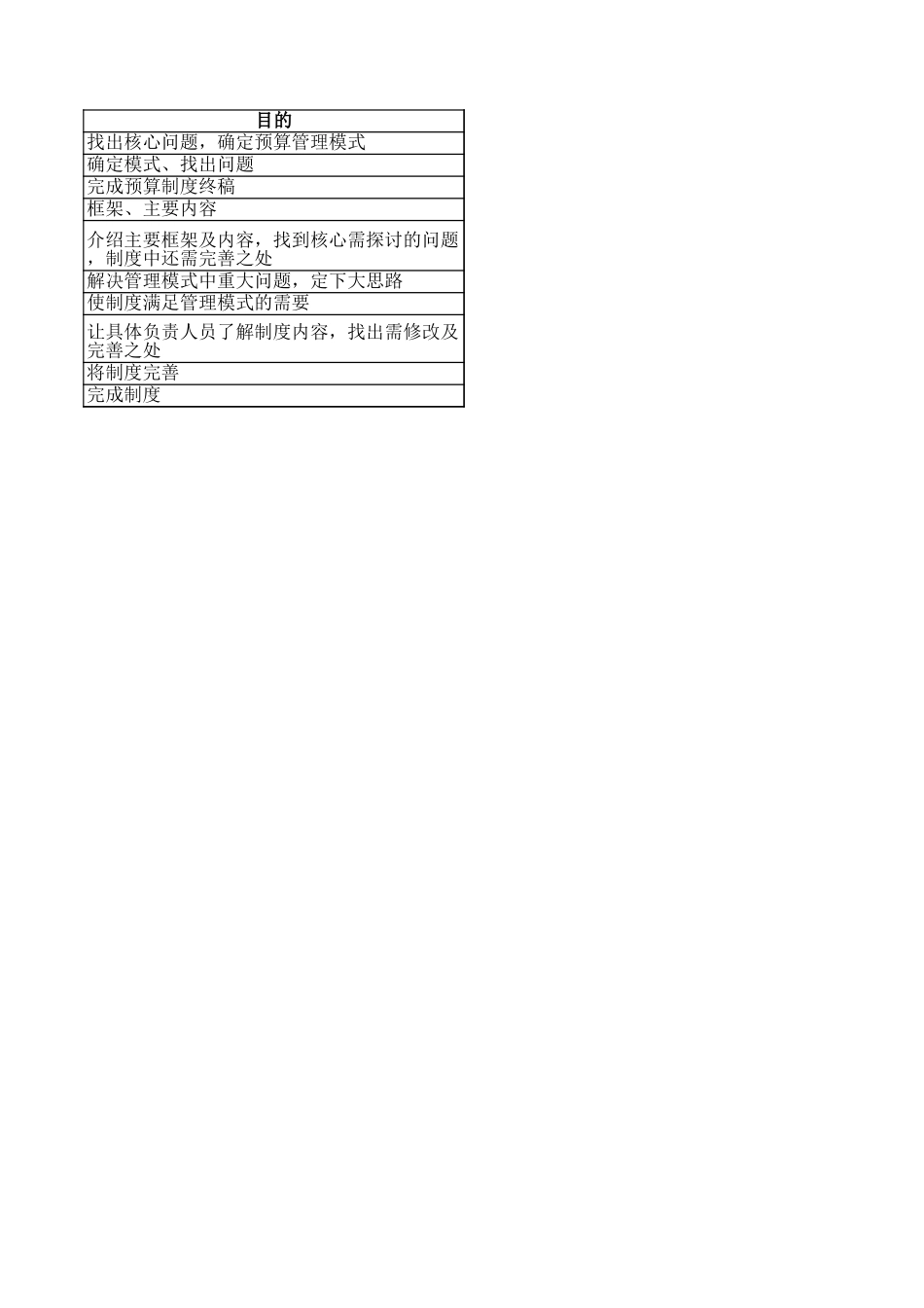 财务制度计划—陆.xls_第2页