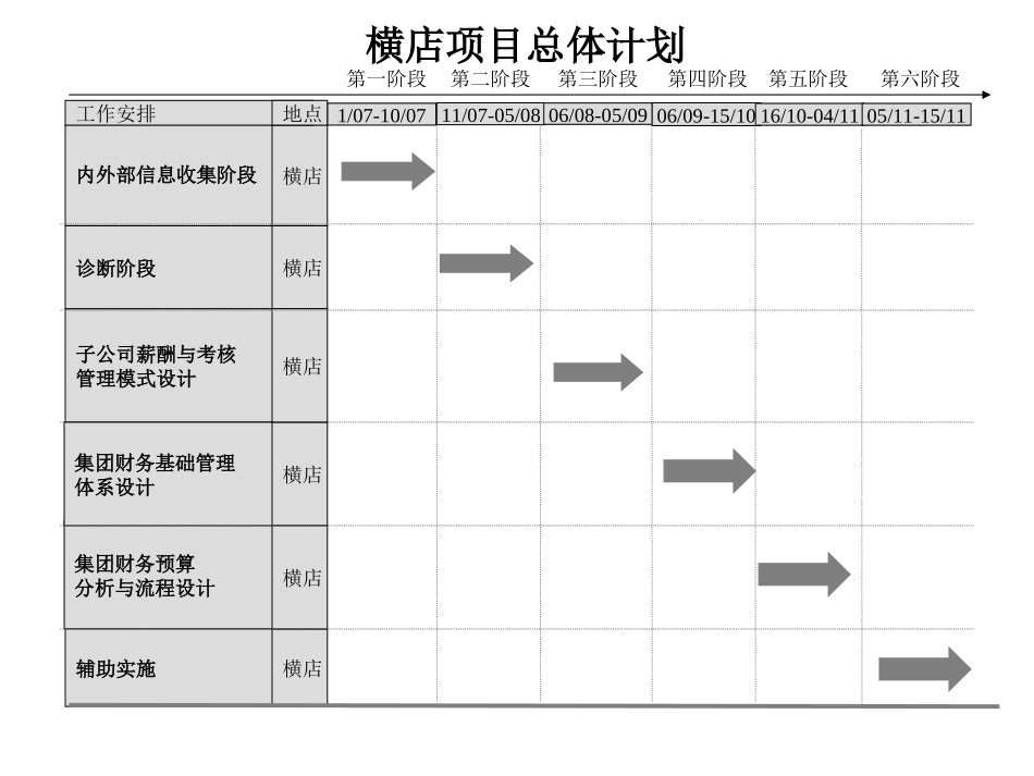 方案设计阶段工作计划.ppt_第1页