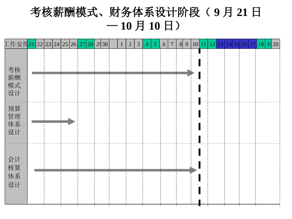 方案设计阶段工作计划.ppt_第3页