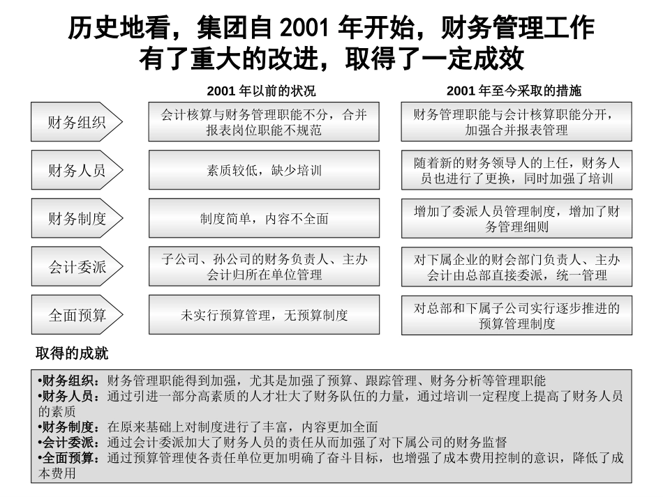0808财务管理诊断.ppt_第2页