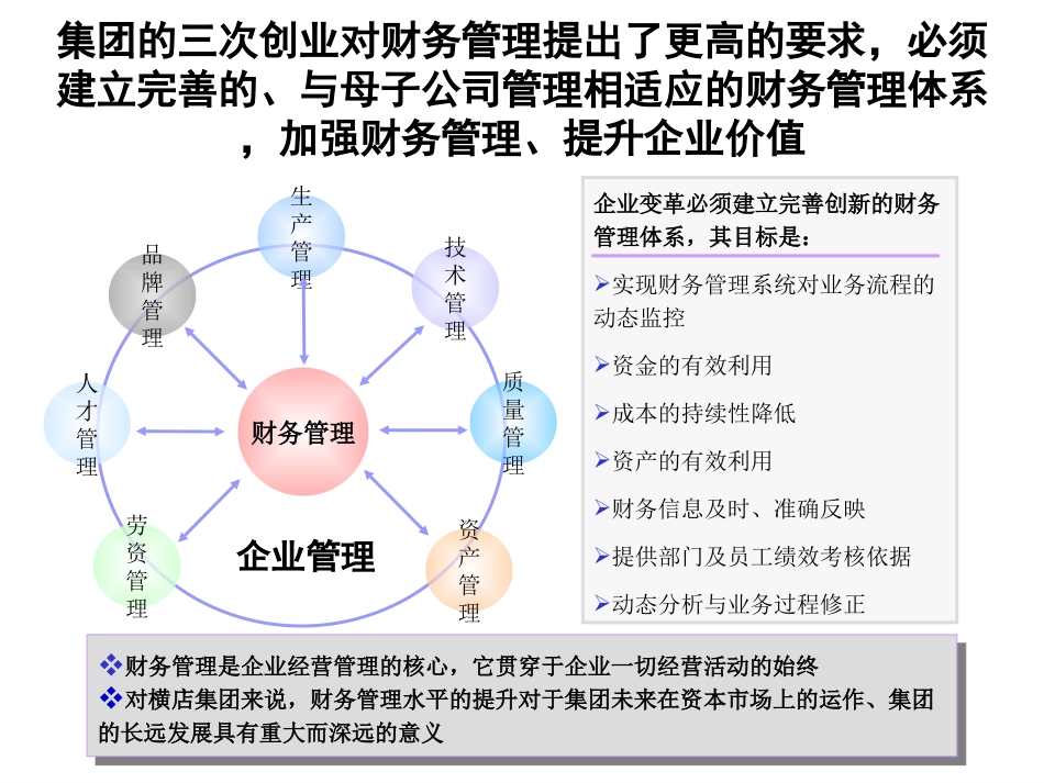0808财务管理诊断.ppt_第3页