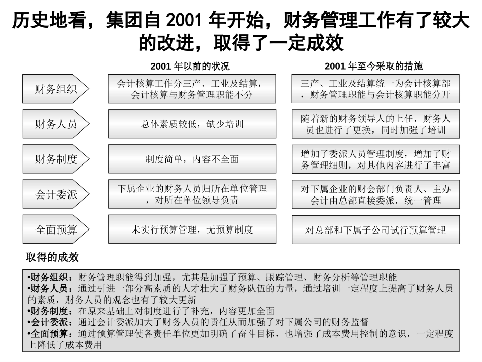 0814财务管理诊断.ppt_第3页