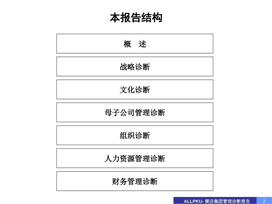 0814管理诊断报告.ppt_第2页