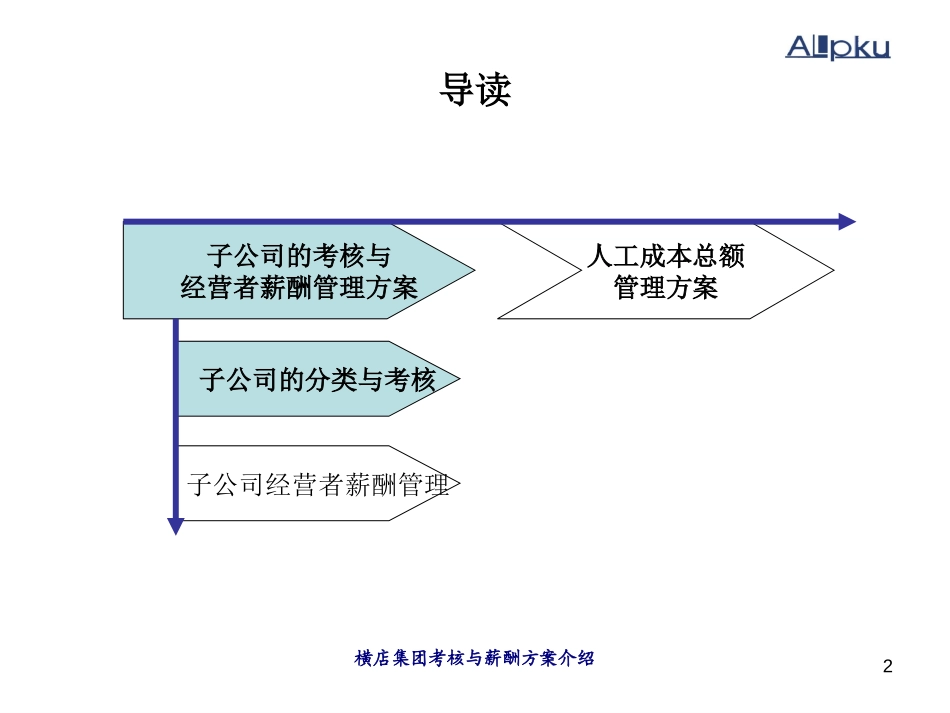 1117横店集团考核薪酬方案.ppt_第2页