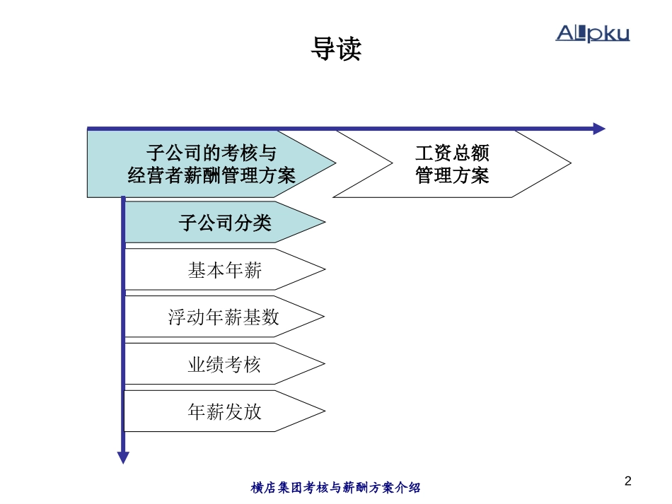 1120横店集团考核薪酬方案.ppt_第2页