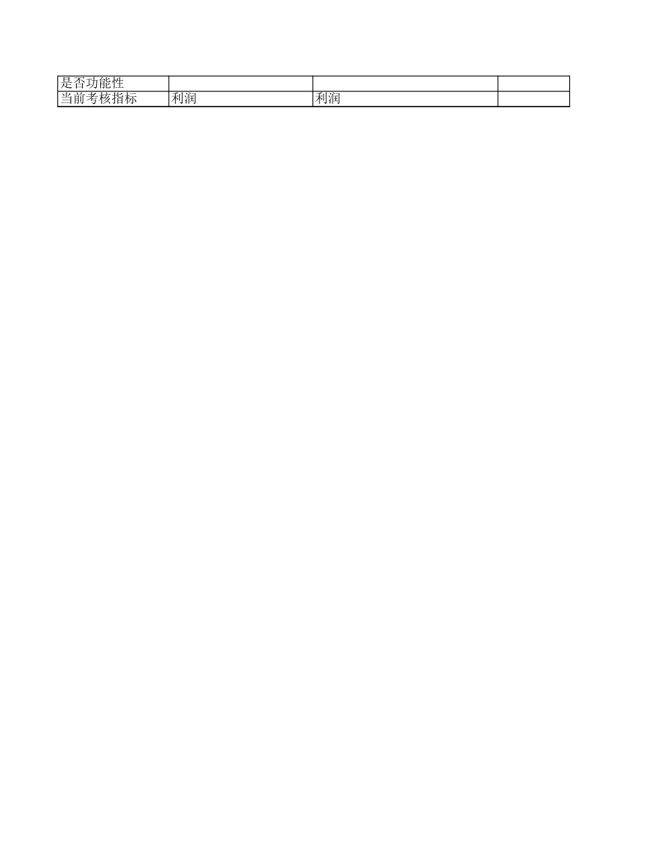 子公司分类8-26.xls_第2页