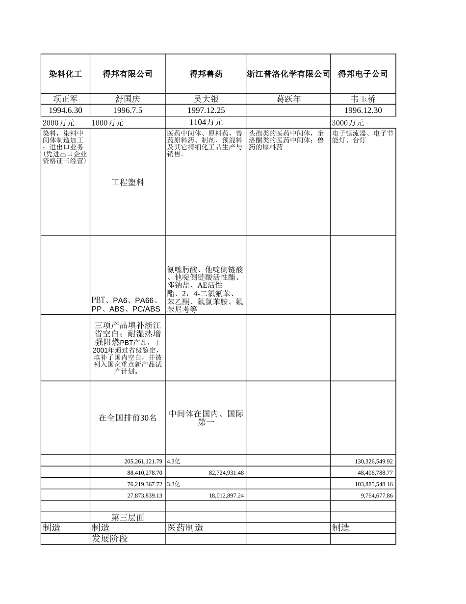 子公司分类8-26.xls_第3页