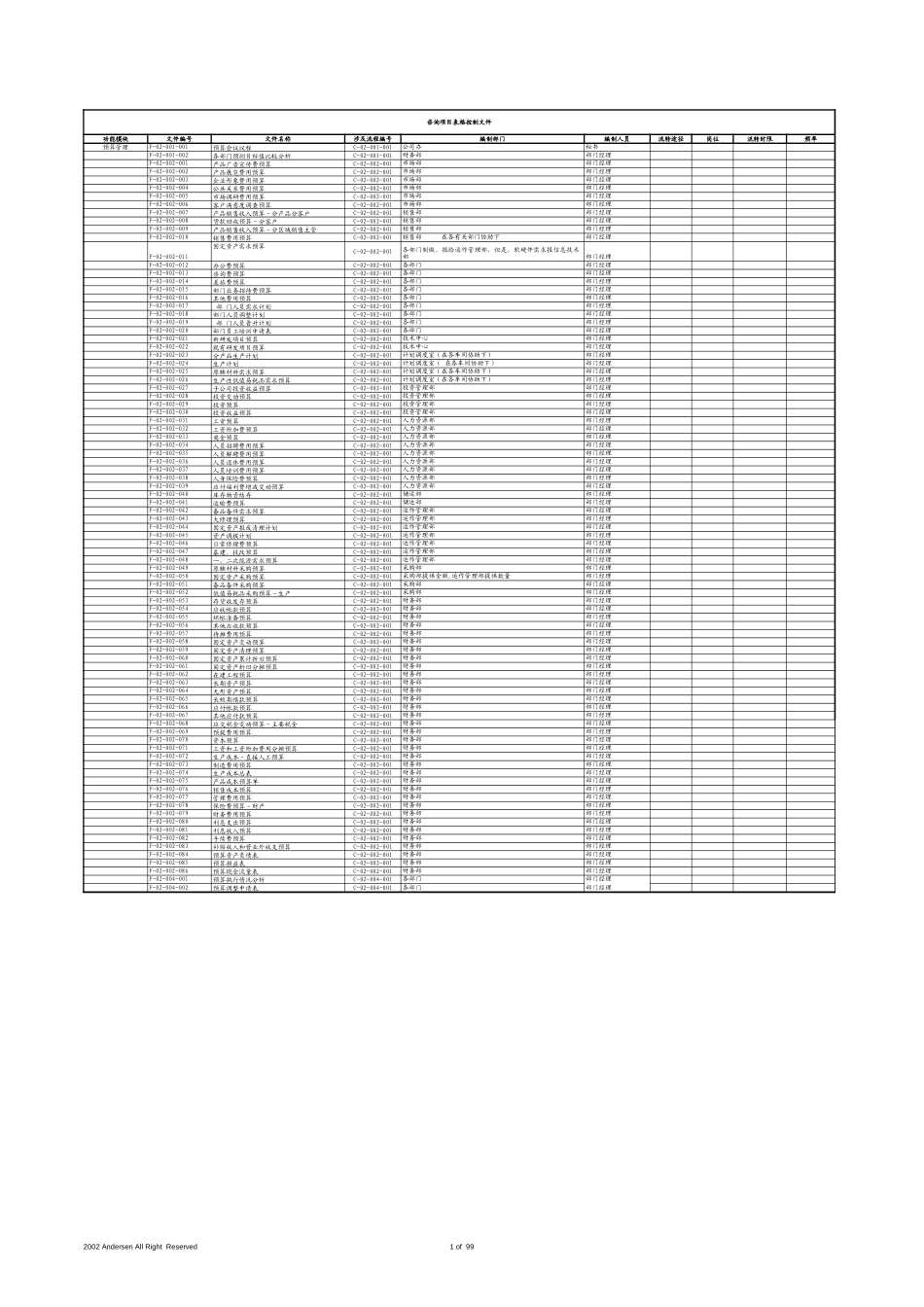 budget form templates.xls_第1页