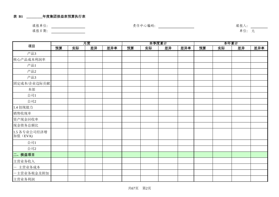 预算执行表.xls_第2页