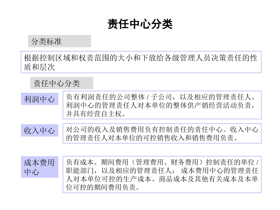 全面预算管理培训.ppt_第2页