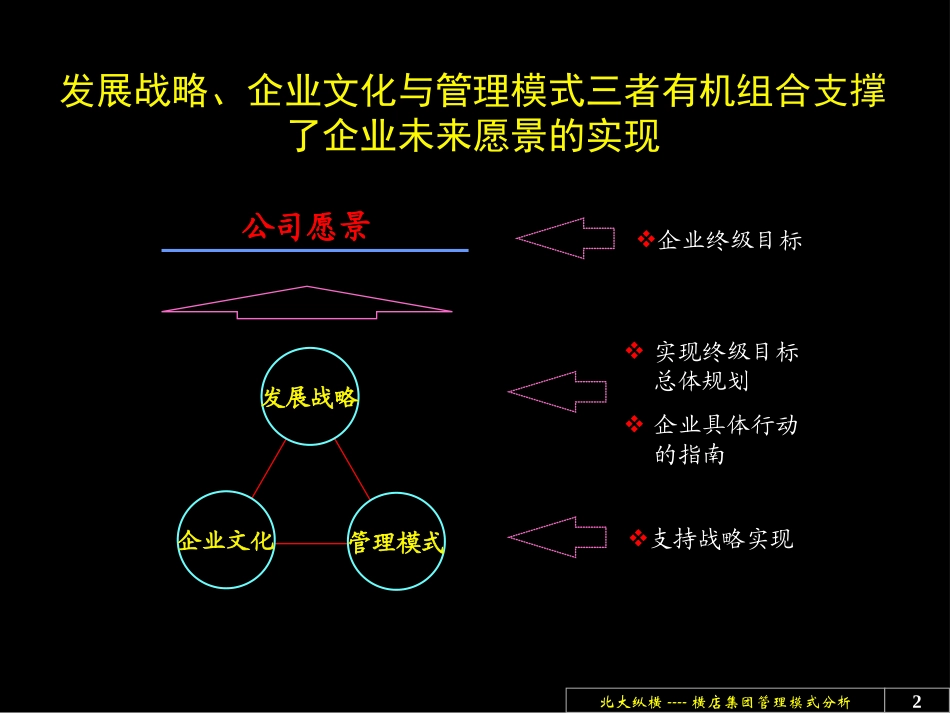 1030管理诊断报告－管理模式分析报告.ppt_第2页