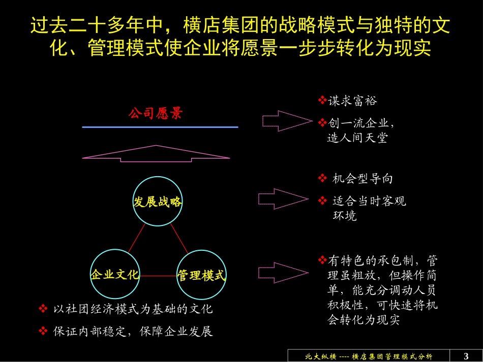 1030管理诊断报告－管理模式分析报告.ppt_第3页