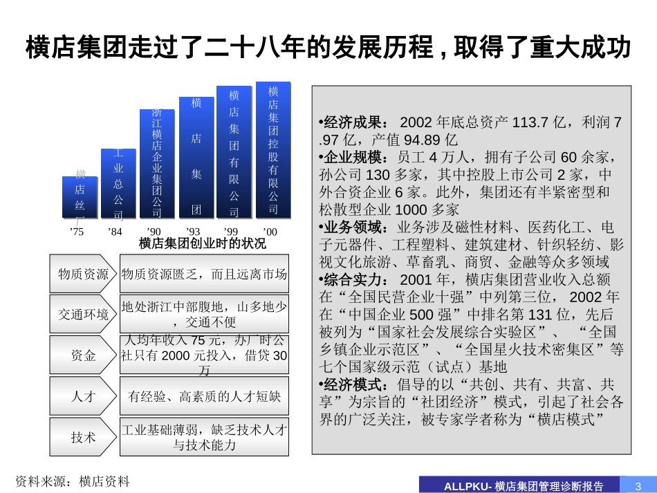 1030管理诊断报告－文化诊断部分.ppt_第3页