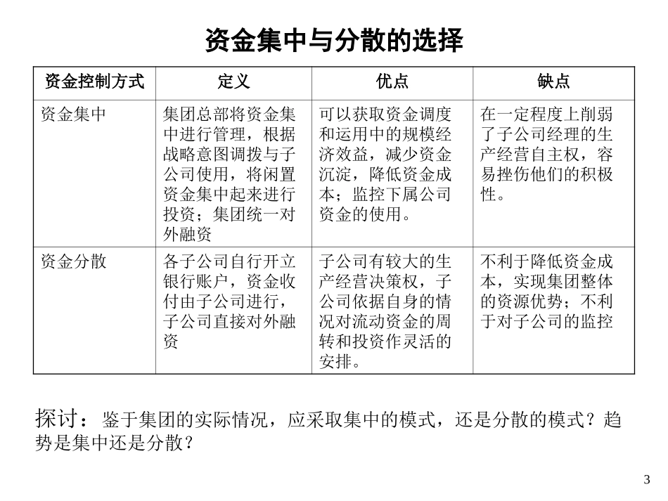 财务管理方案探讨.ppt_第3页