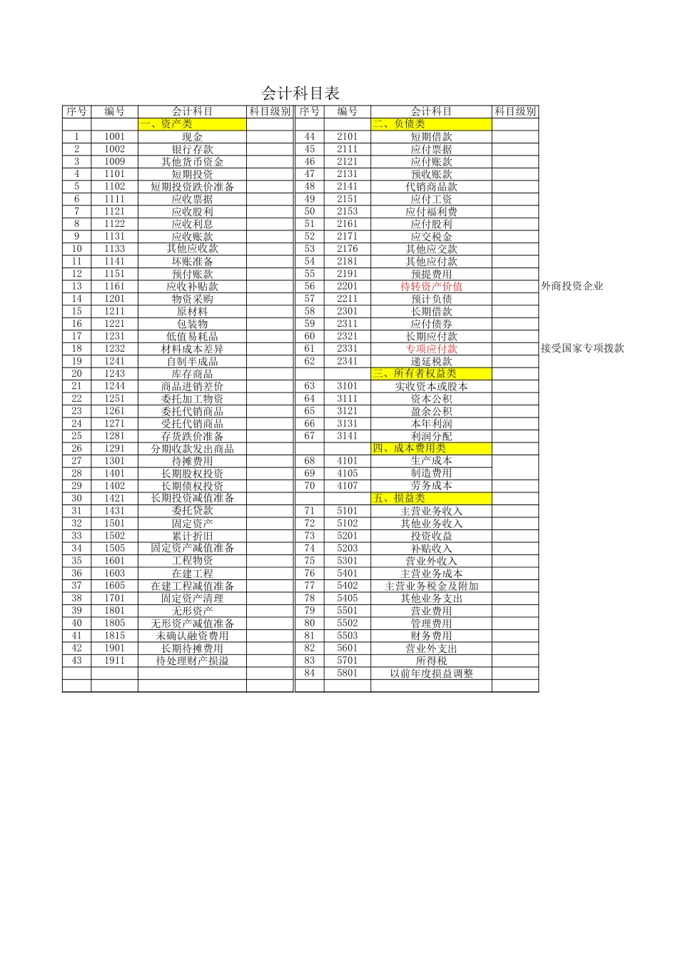 会计科目表.xls_第1页