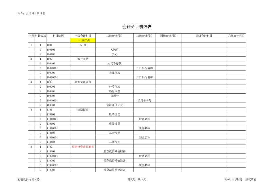 会计科目表.xls_第2页