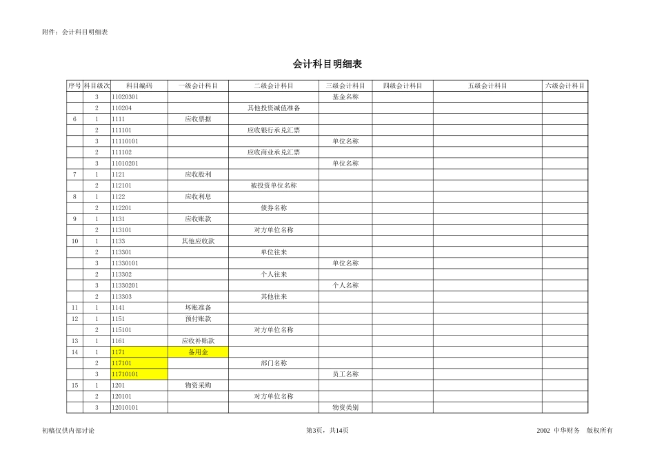 会计科目表.xls_第3页