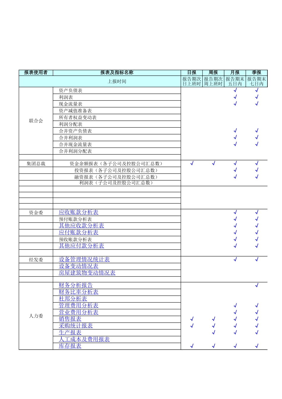 1103报表体系.xls_第3页