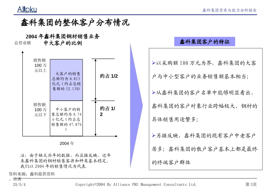 鑫科集团客户关系和流程诊断报告.ppt_第3页