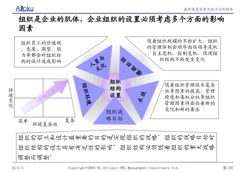 鑫科集团组织管理诊断报告.ppt_第2页