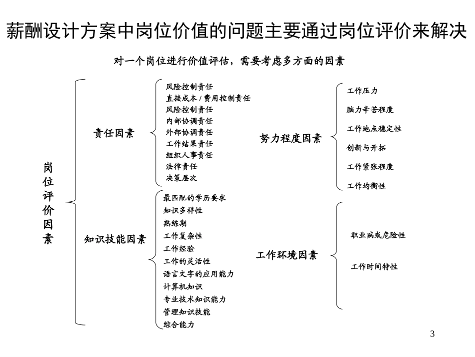 鑫科集团薪酬设计方案050704.ppt_第3页