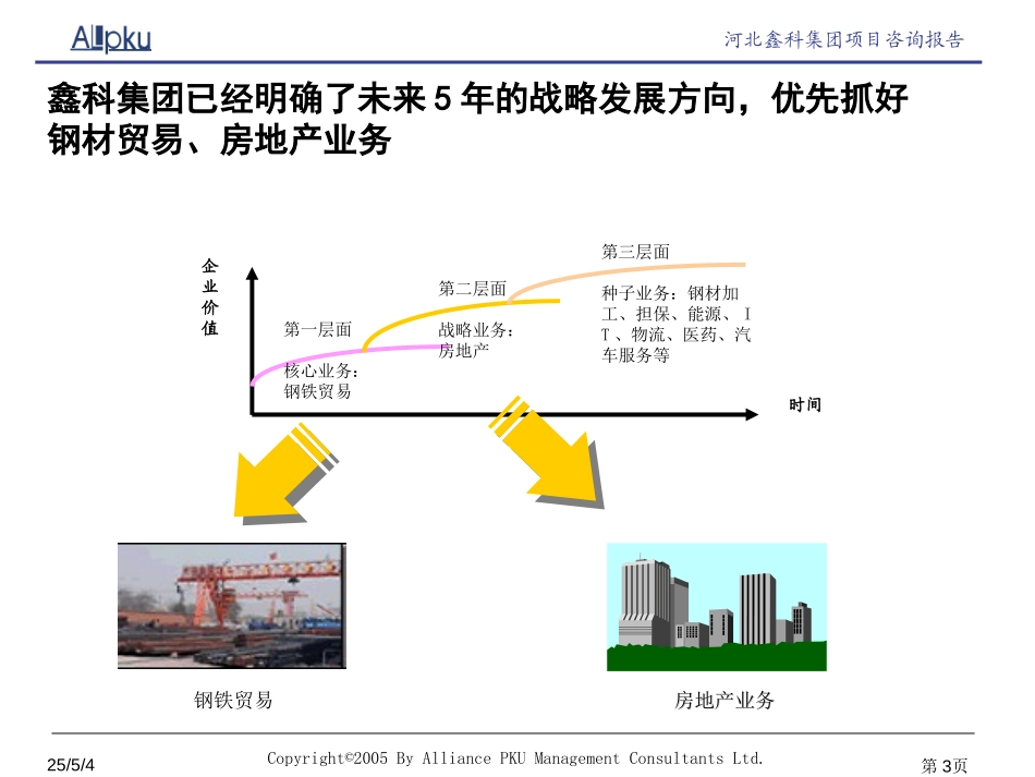 鑫科集团母子公司管理报告.ppt_第3页