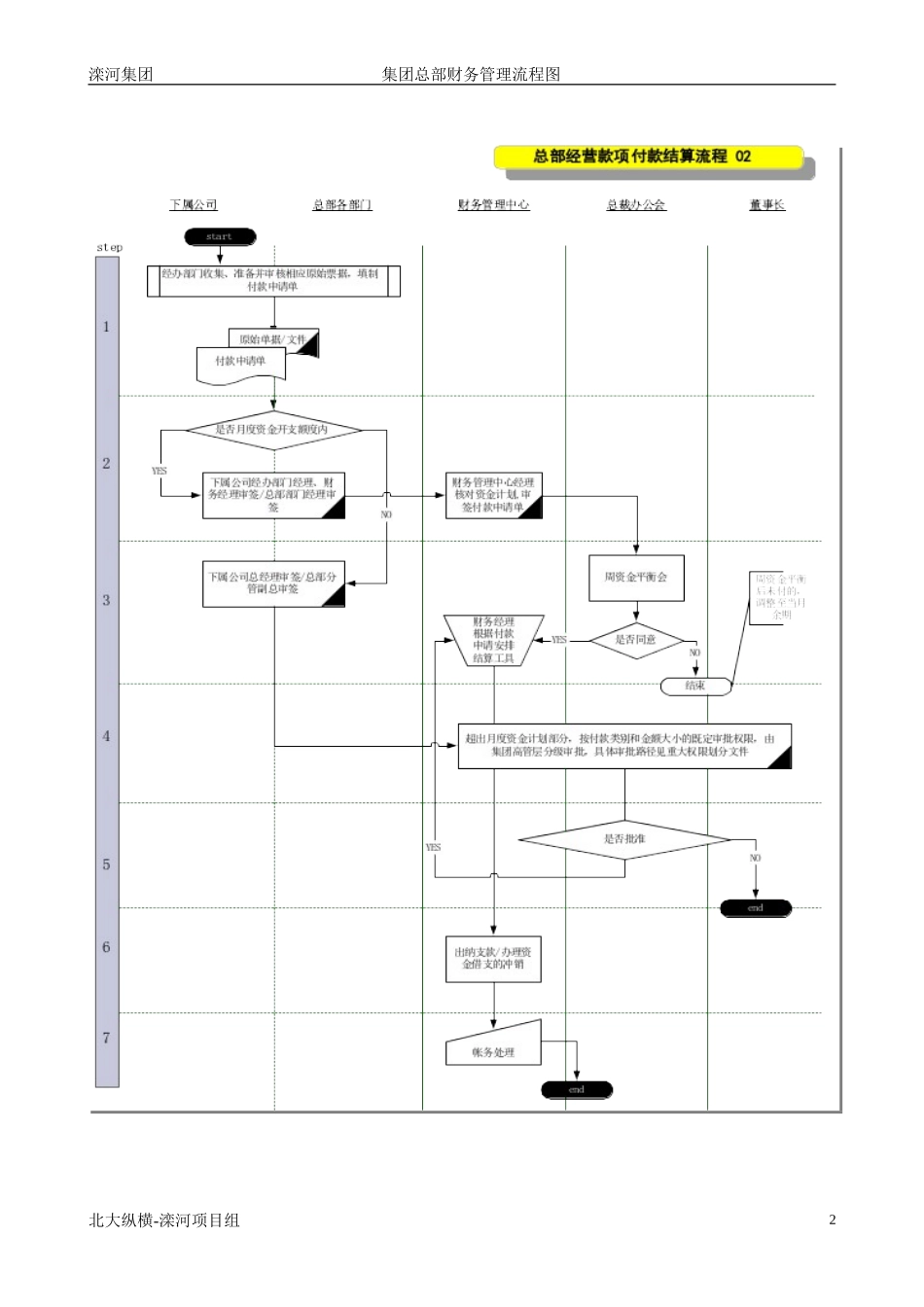 集团财务管理流程.doc_第3页