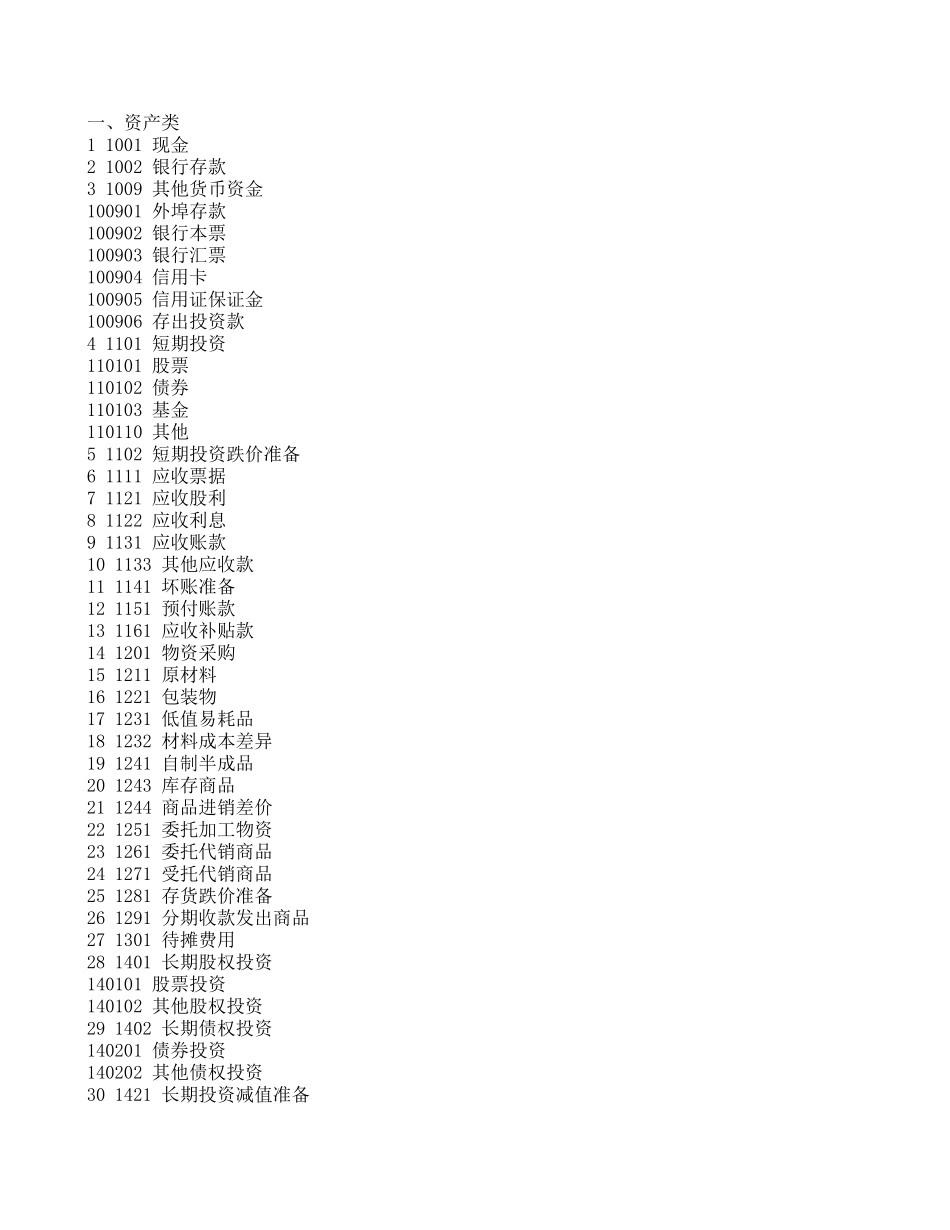 会计科目表.xls_第1页