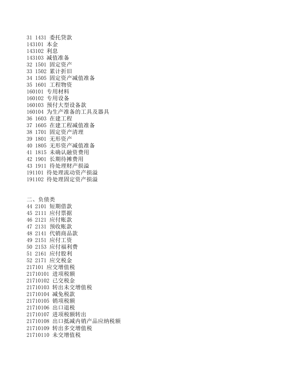 会计科目表.xls_第2页