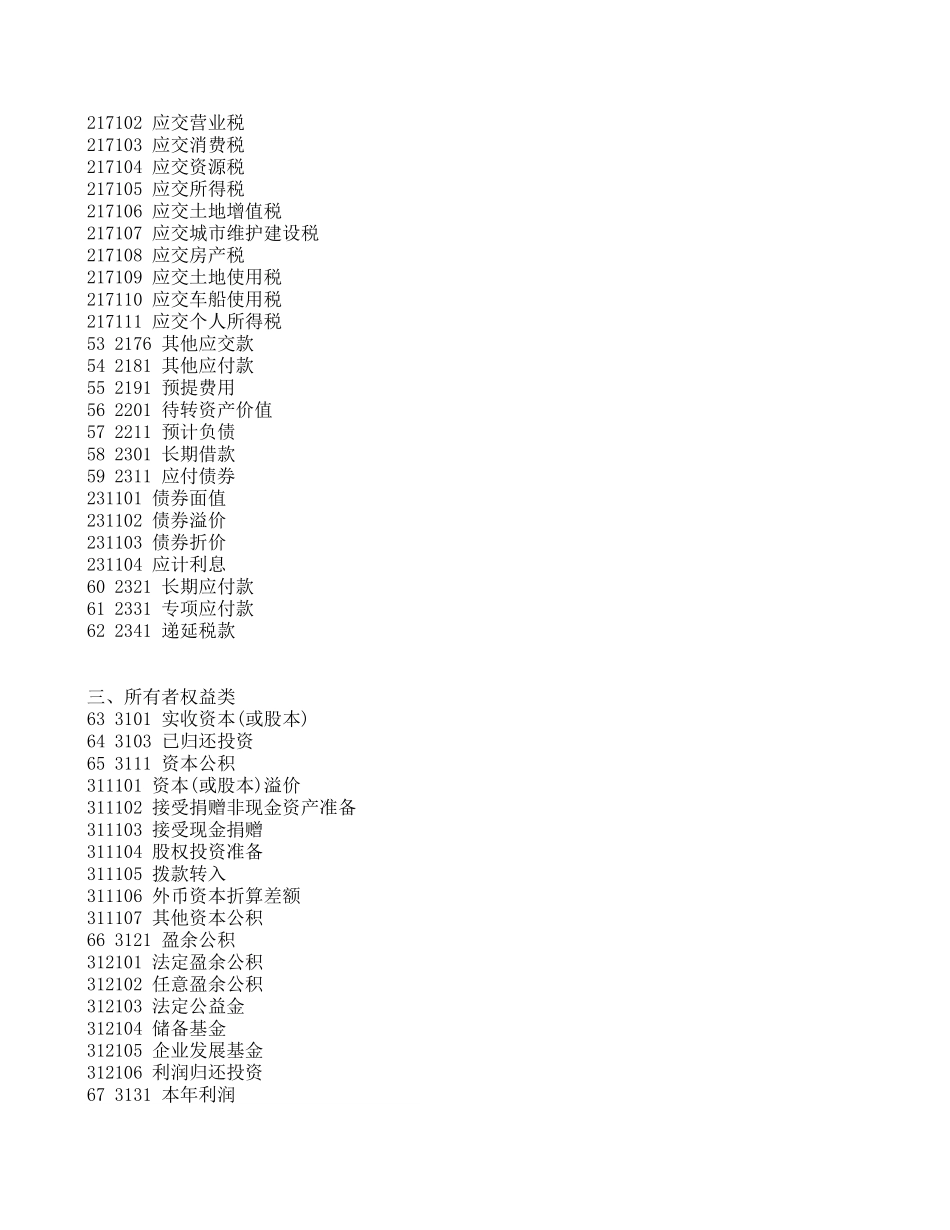 会计科目表.xls_第3页