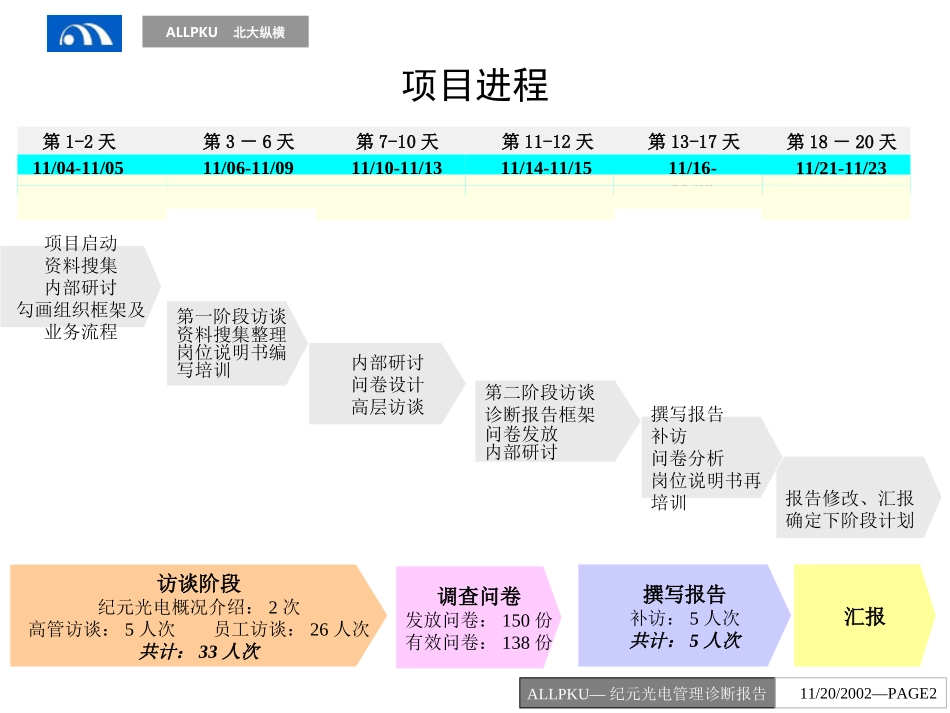 纪元光电管理诊断报告.ppt_第2页