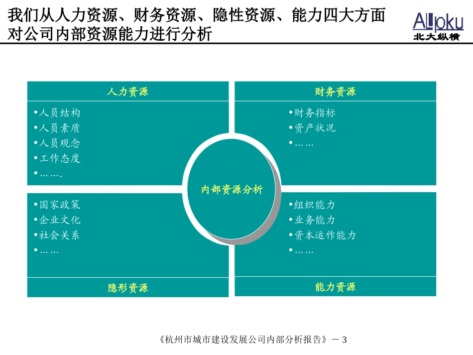 杭州市城市建设发展公司内部分析报告.ppt_第3页