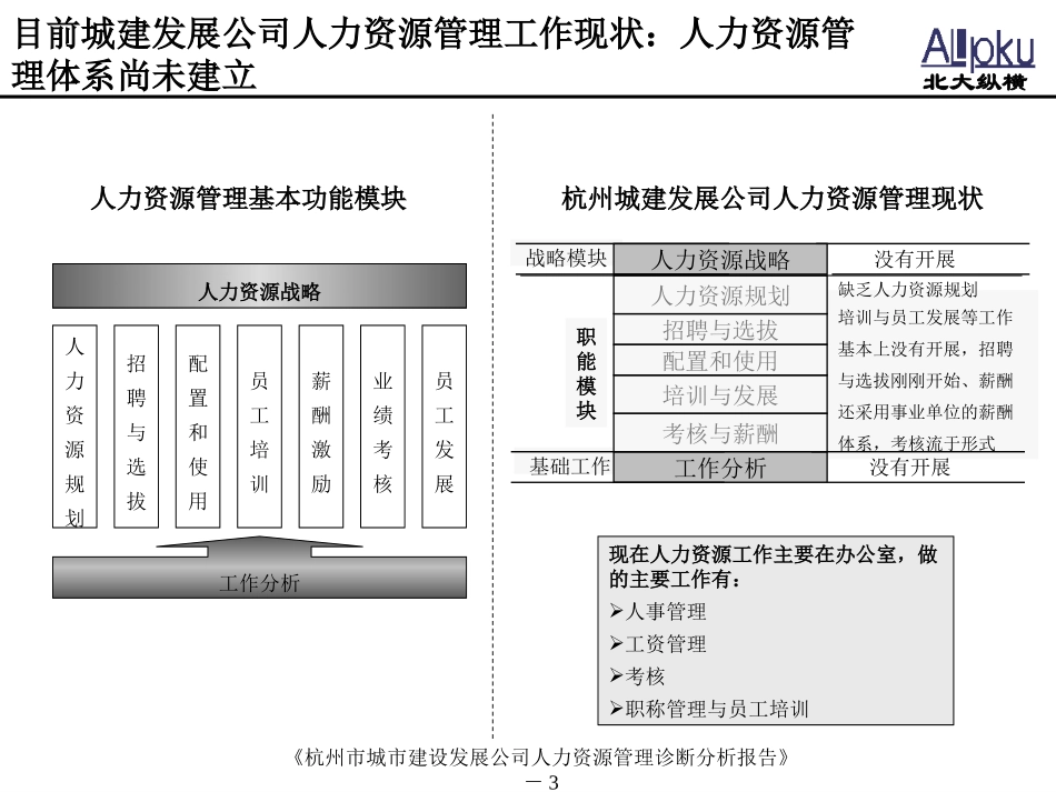 杭州市城市建设发展公司人力资源管理诊断分析报告.ppt_第3页