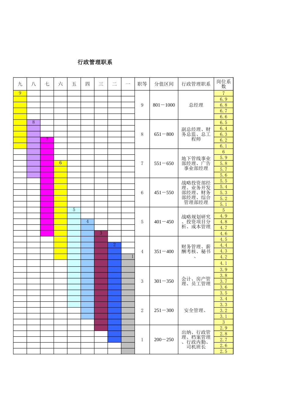 杭州市城市建设发展公司工资测算表.xls_第1页