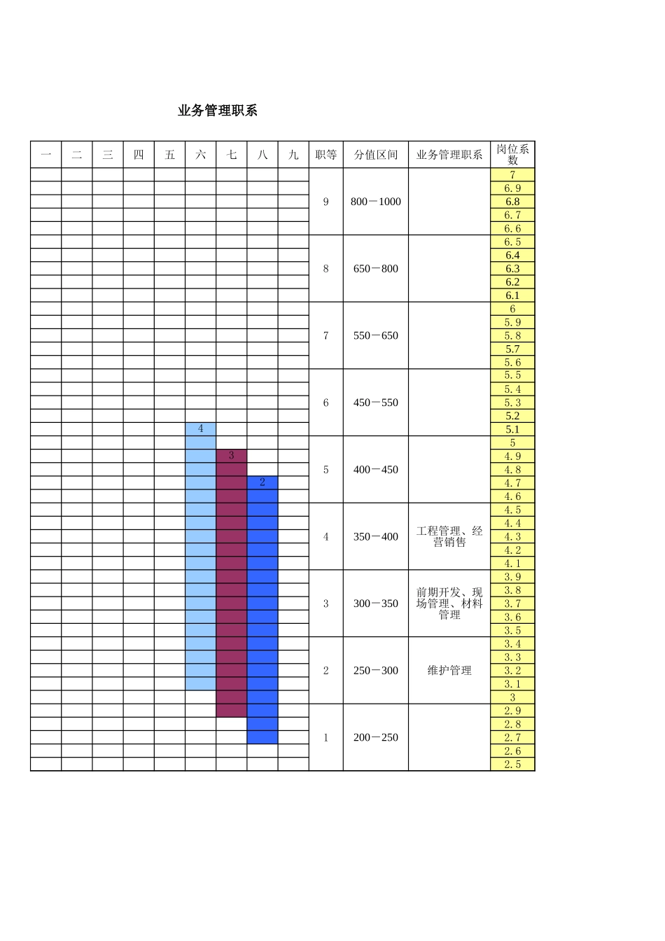 杭州市城市建设发展公司工资测算表.xls_第2页