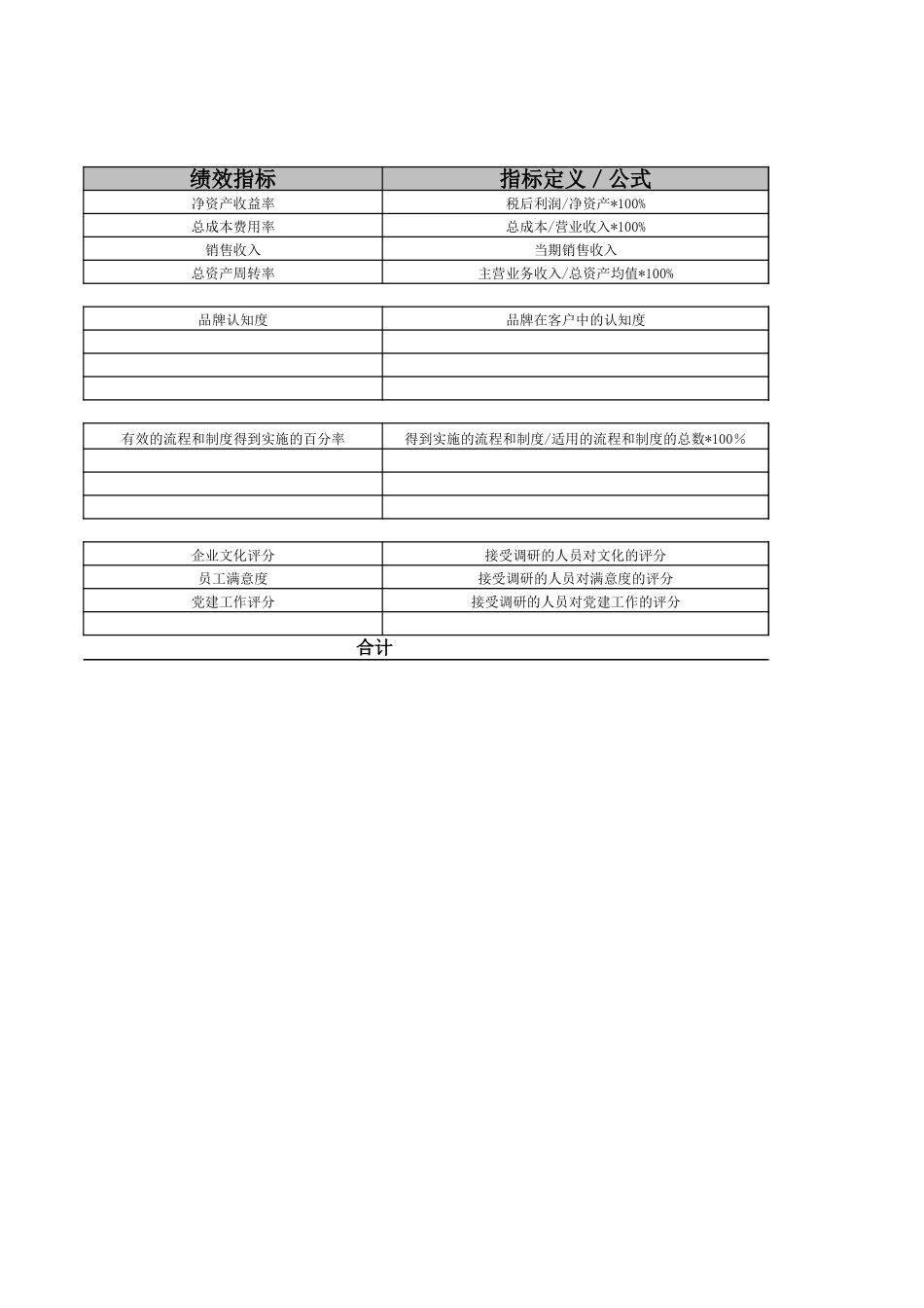 杭州市城市建设发展公司考核指标.xls_第2页