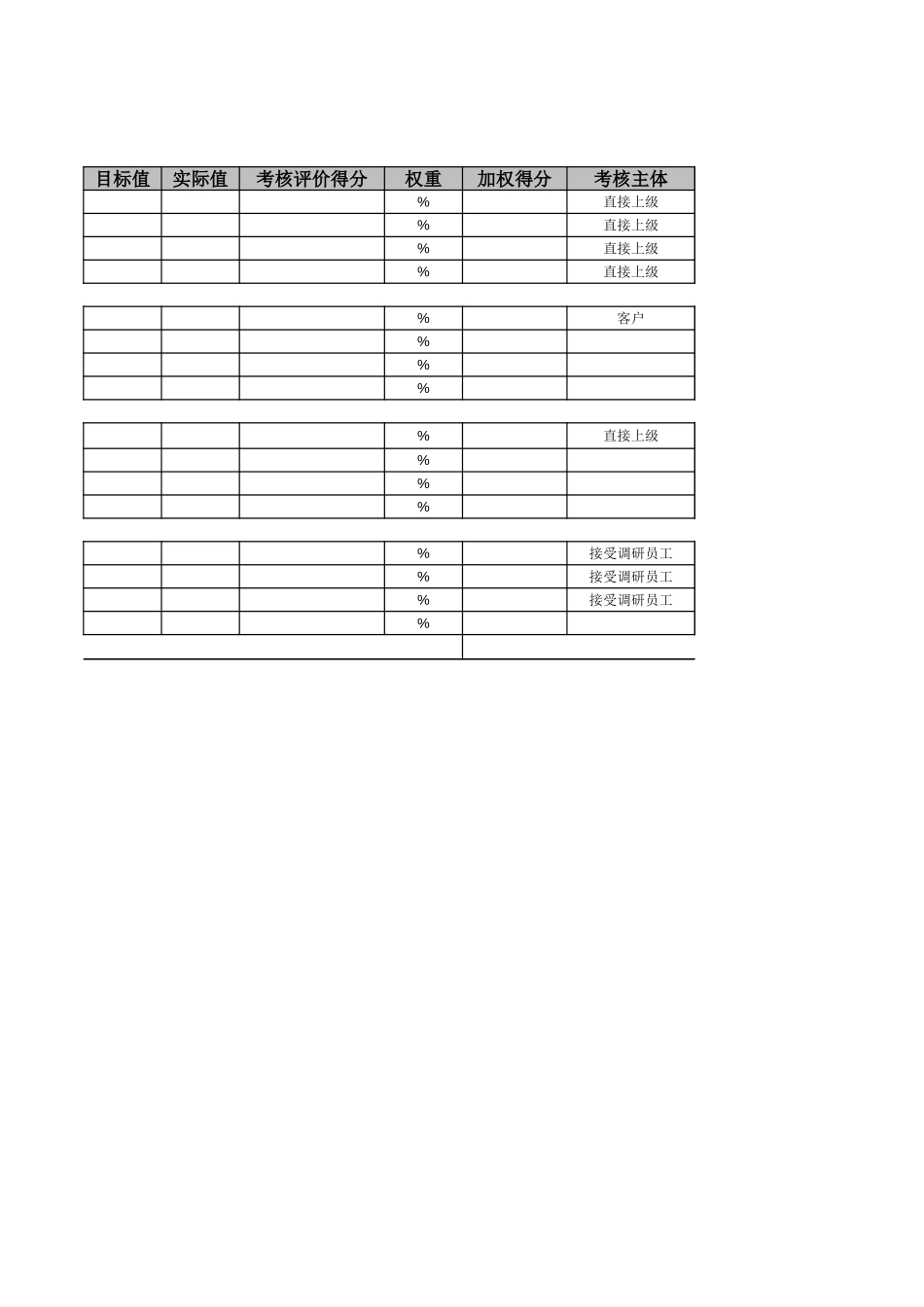 杭州市城市建设发展公司考核指标.xls_第3页