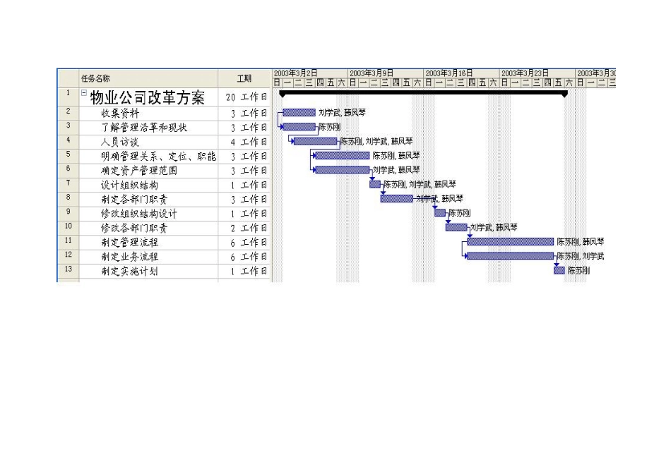 制定《物业公司改革方案》工作计划.doc_第3页