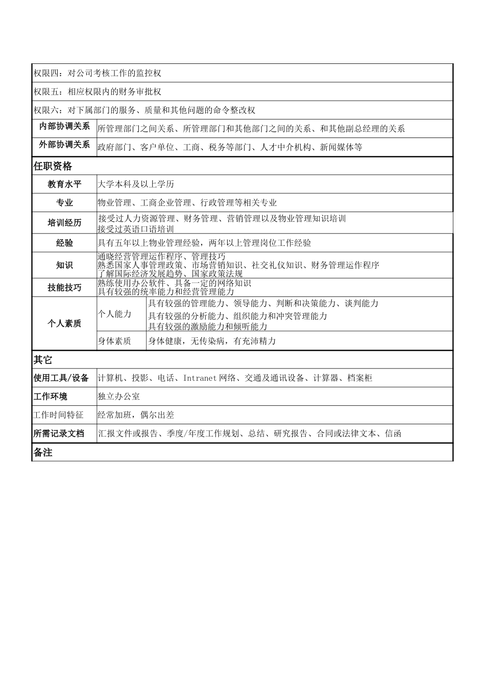 副总经理二.doc_第2页