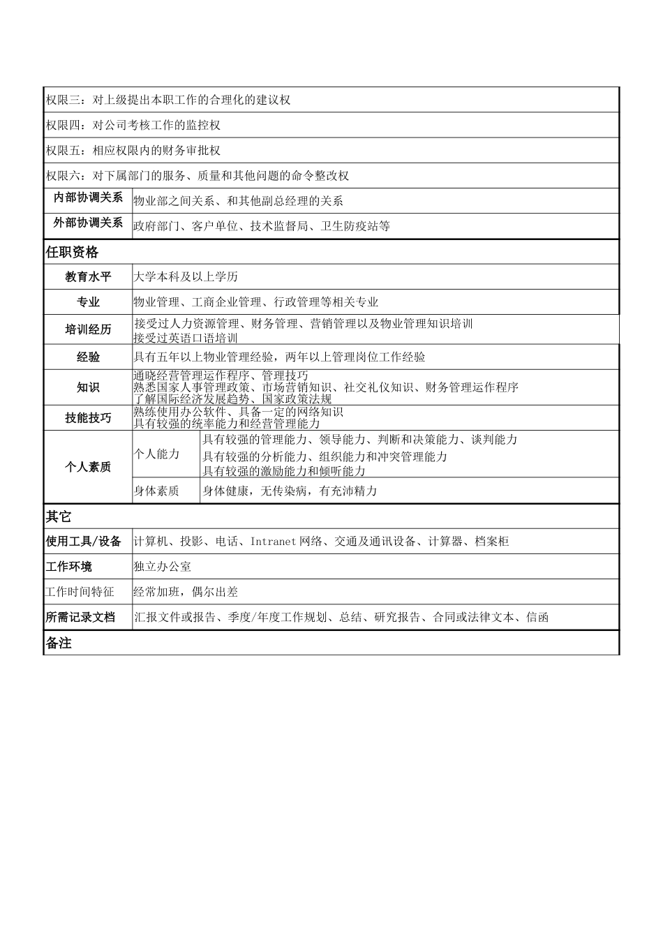 副总经理一.doc_第2页
