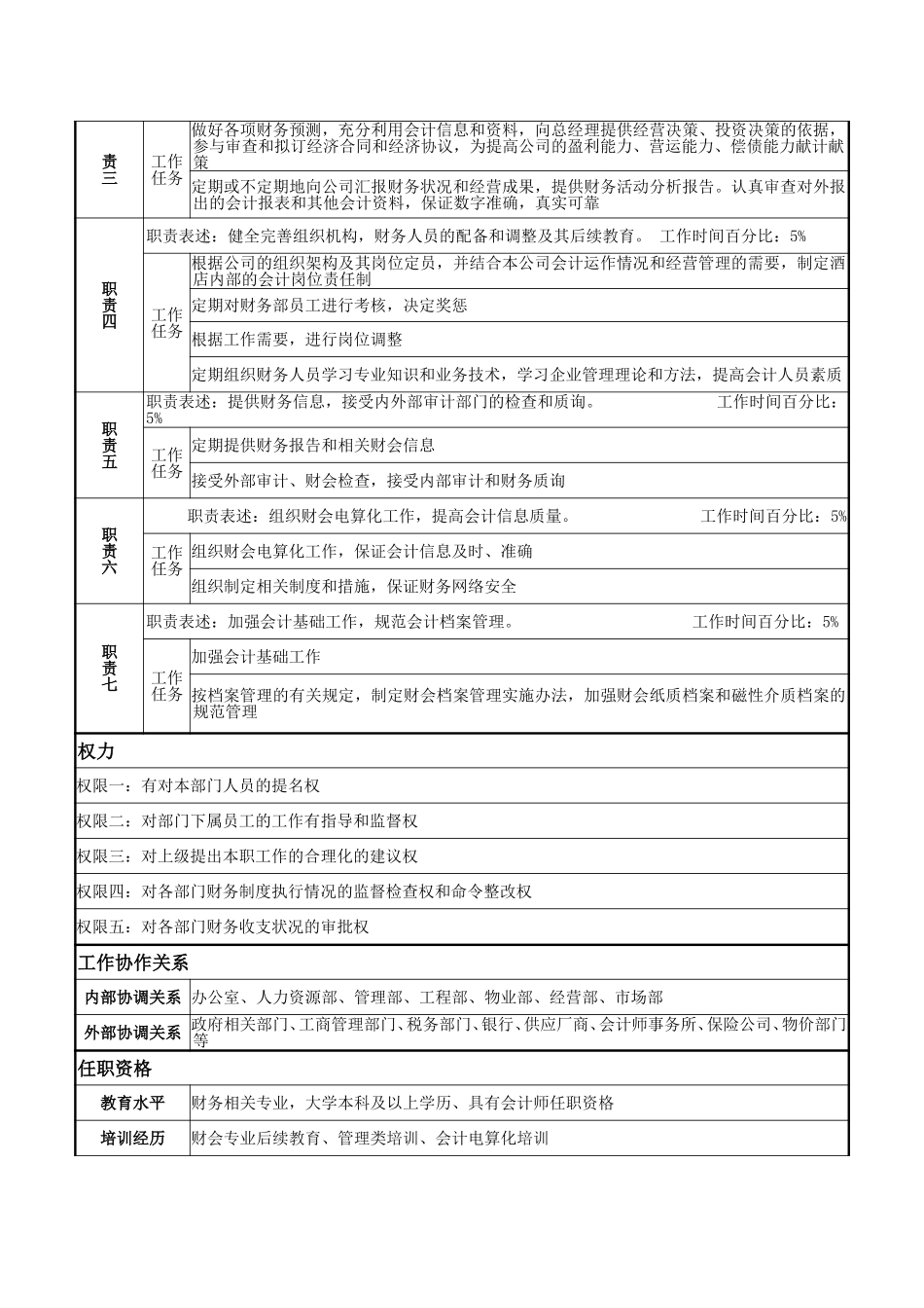 计财部经理.doc_第2页