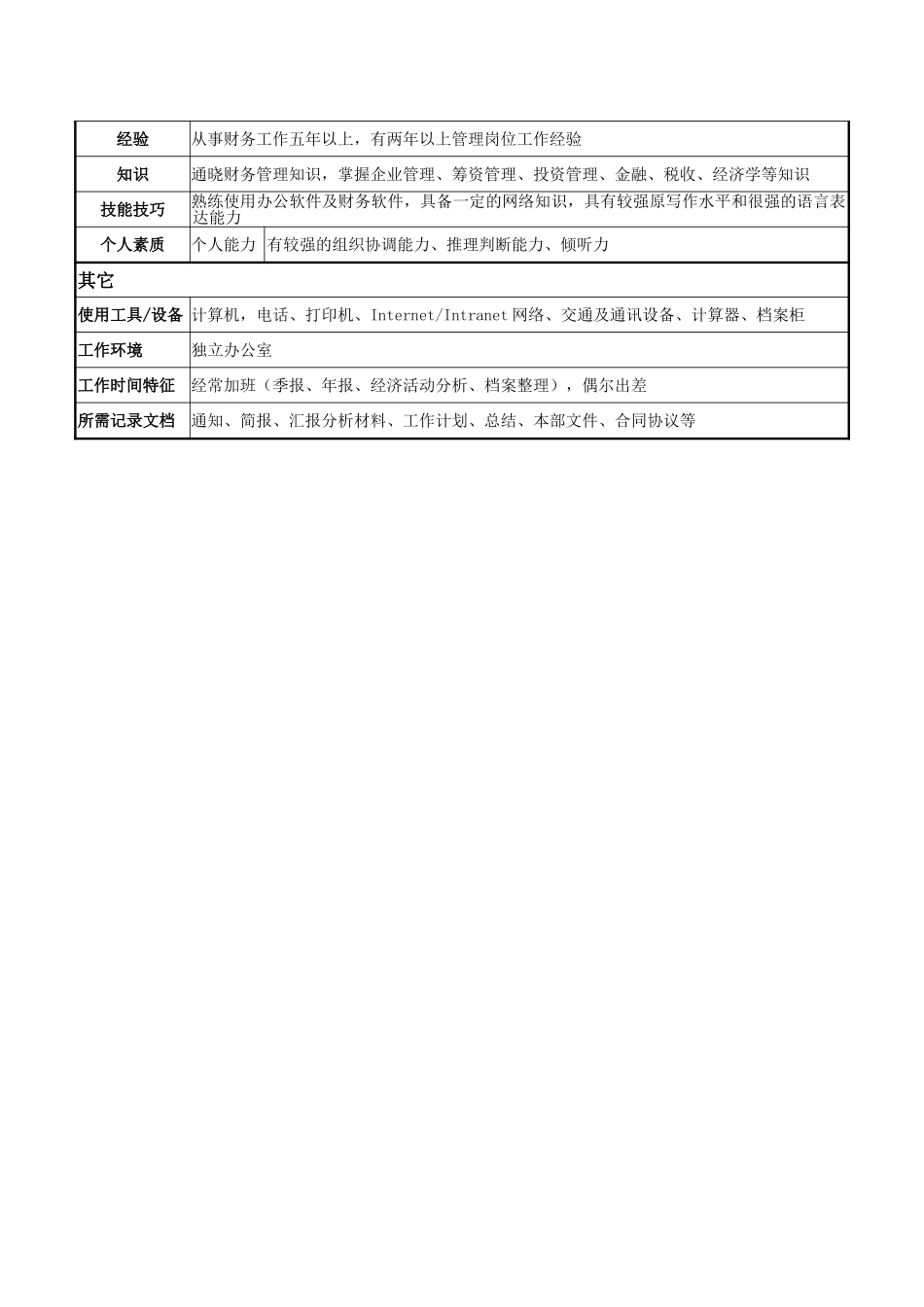 计财部经理.doc_第3页
