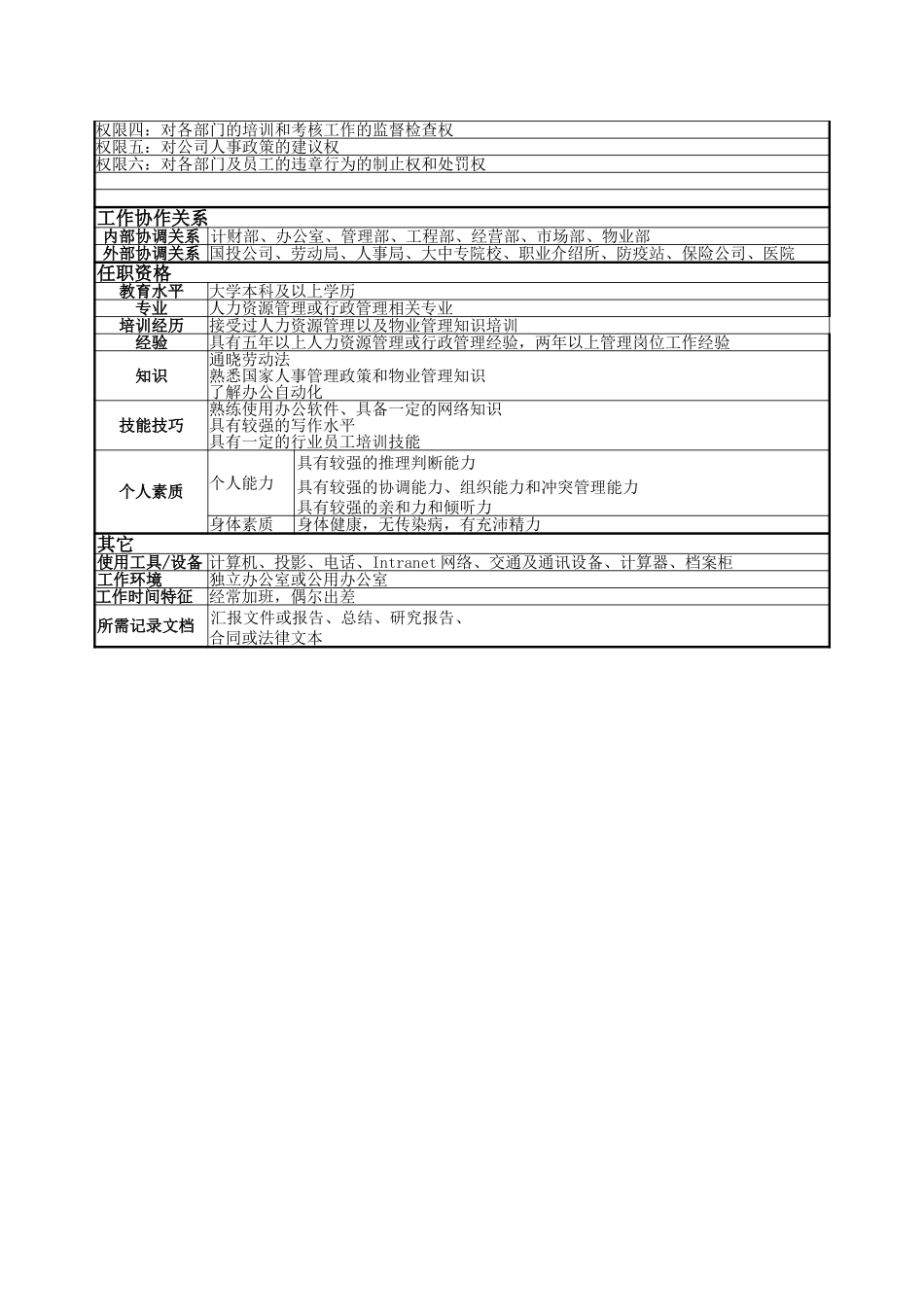 人力资源部经理.doc_第2页